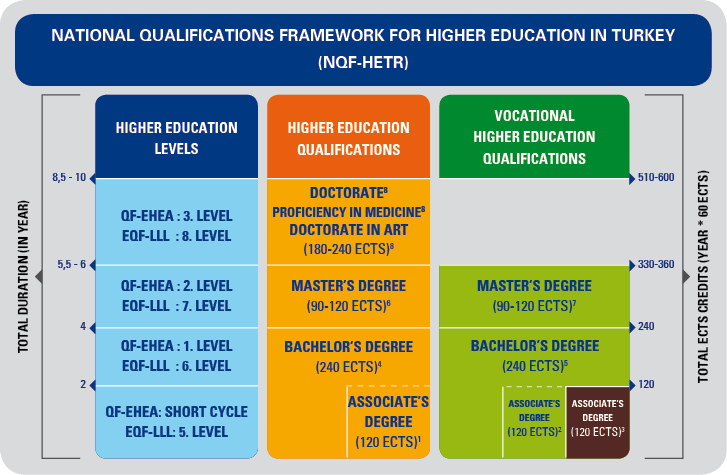 Qualifications' Profiles for NQF-HETR Levels